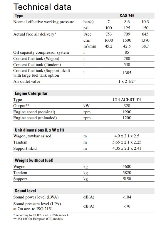 ./imagenes/INVOICE/2019/16110/ATLAS COPCO XAS746 (16).jpg